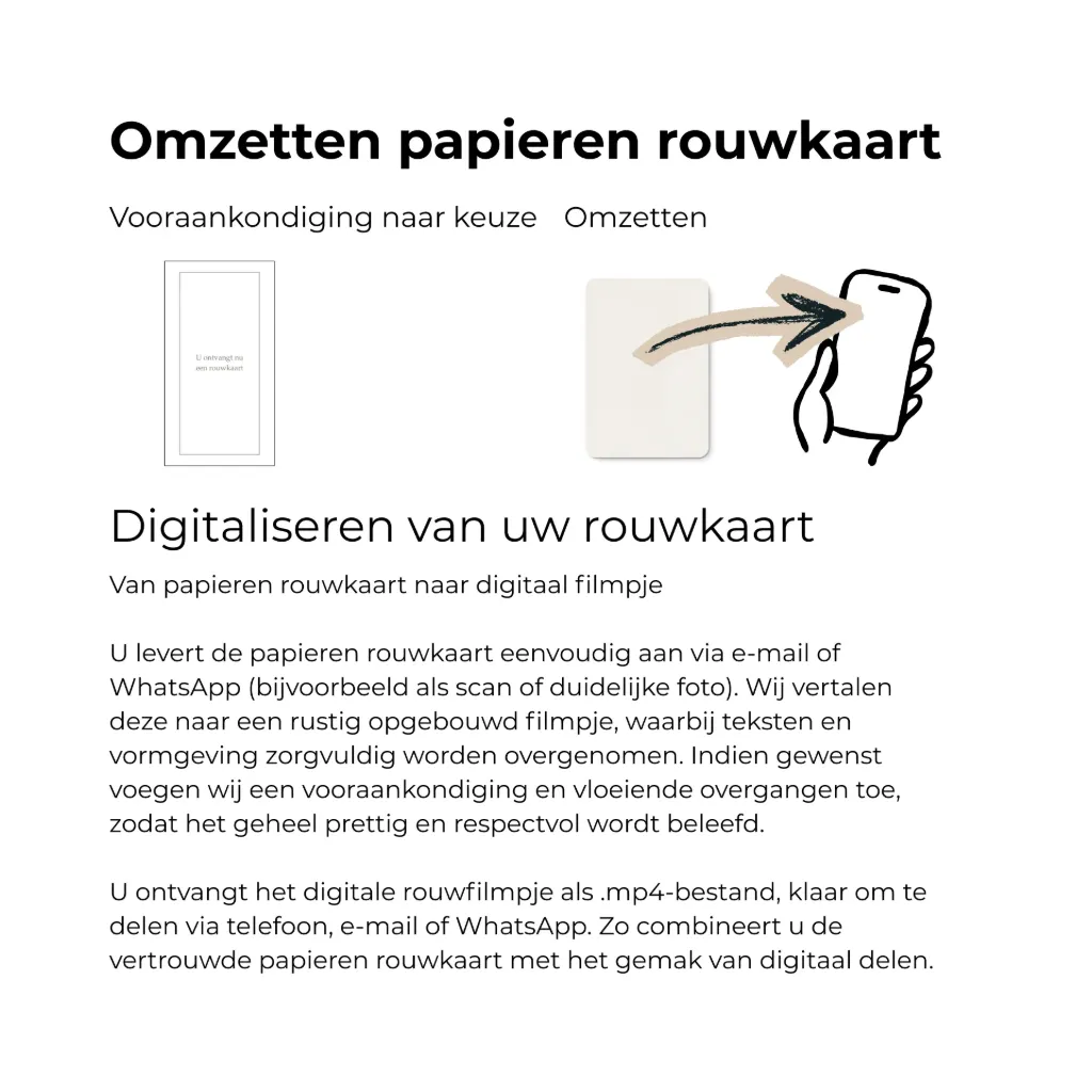 Digitaliseren papieren rouwkaart